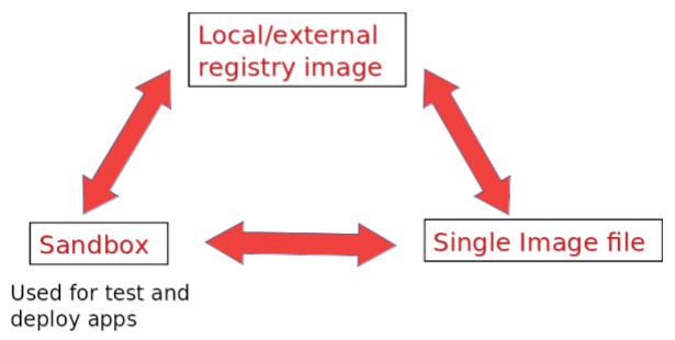 ../_images/change_formats.png