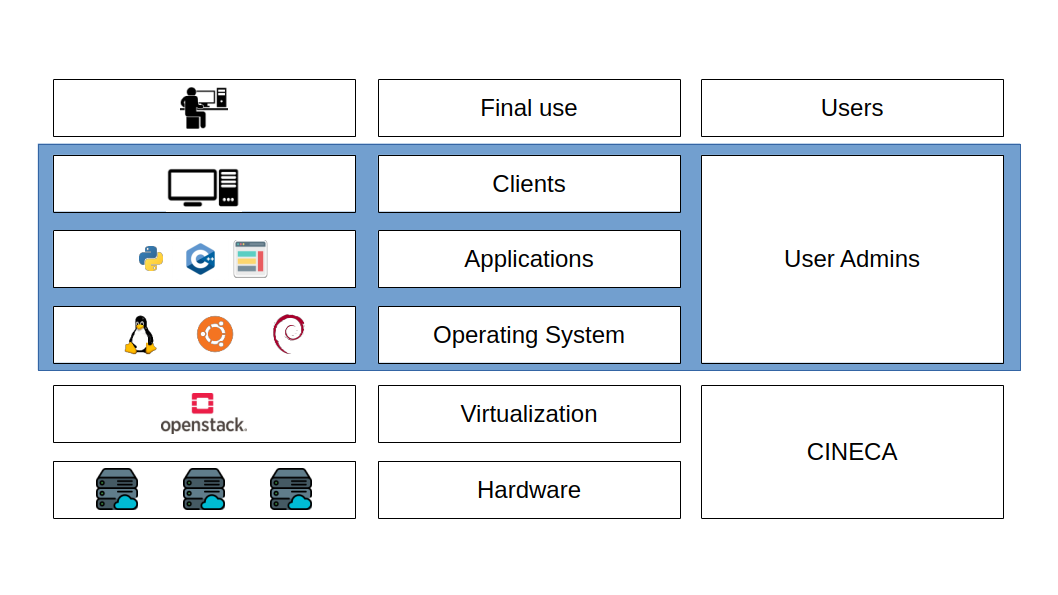 ../../_images/cloud_model.png