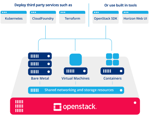 ../../_images/openstack_software-overview-diagram-new.png