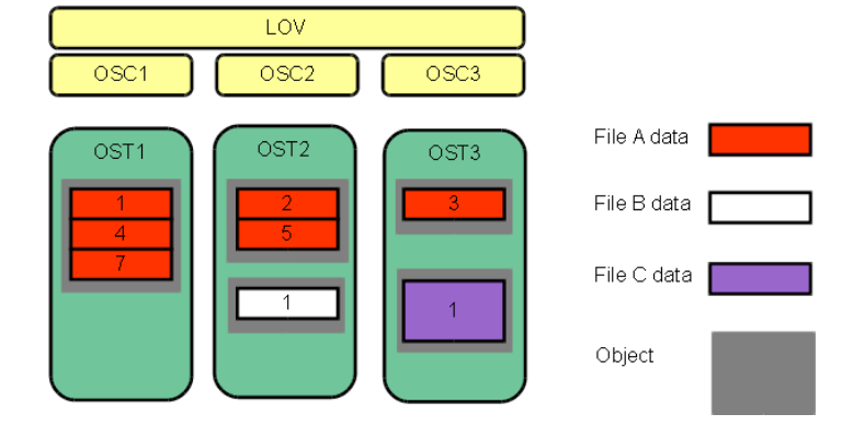 ../_images/striping_example.png
